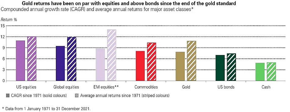 همبستگی سهام ایالات متحده با طلا، کامودیتی­ها و اوراق خزانه‌داری در شرایط مختلف بازار  از سال 1973