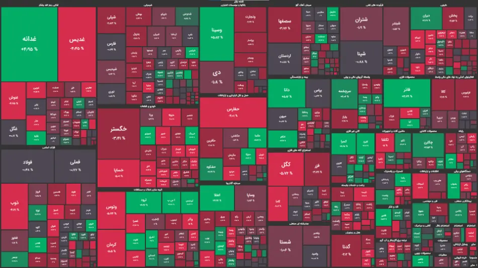 (نقشه بازار )