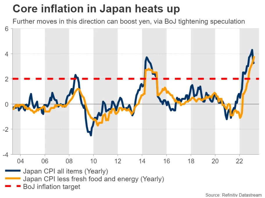 core inflation in japan