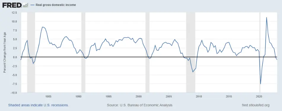 درصد تغییرات سالانه درآمد حقیقی ناخالص داخلی (تعدیل شده بر اساس تورم)