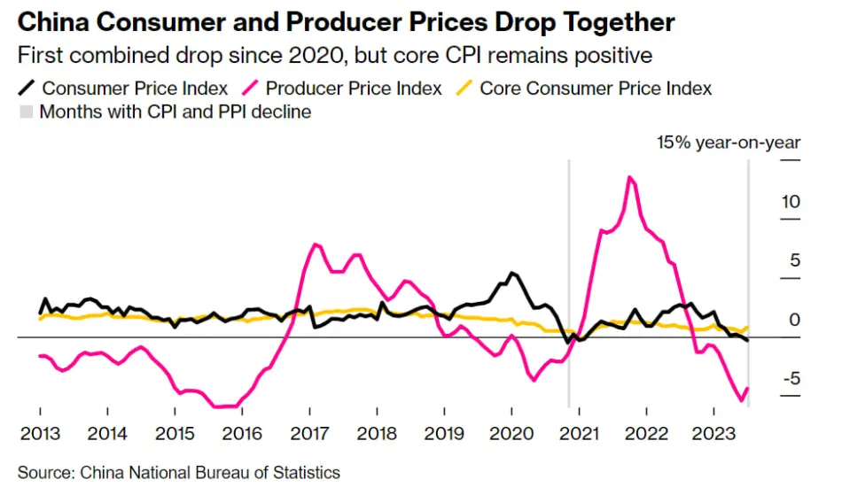 روند تحولات تورم مصرف کننده (خط مشکی) و تولیدکننده (خط قرمز)