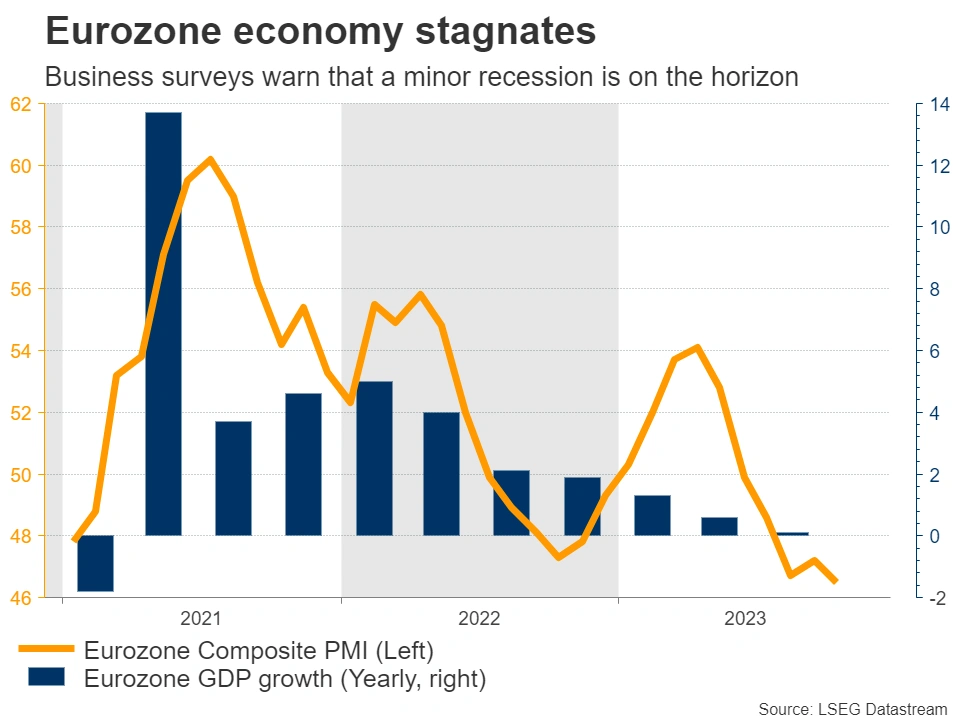 رشد اقتصادی ضعیف ناحیه یورو