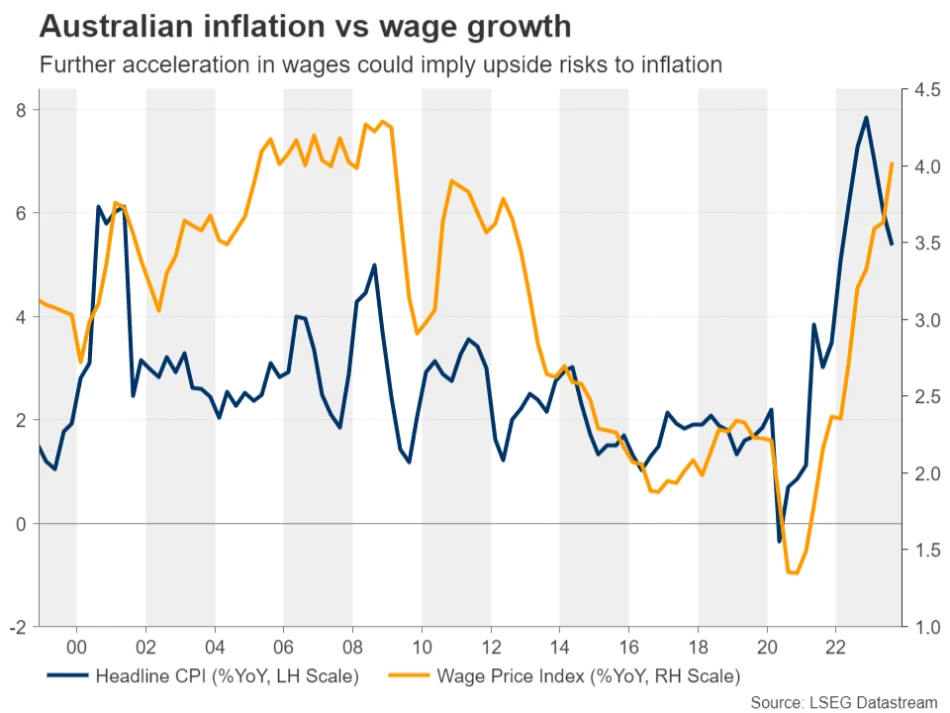 مقایسه تورم با رشد دستمزد استرالیا
