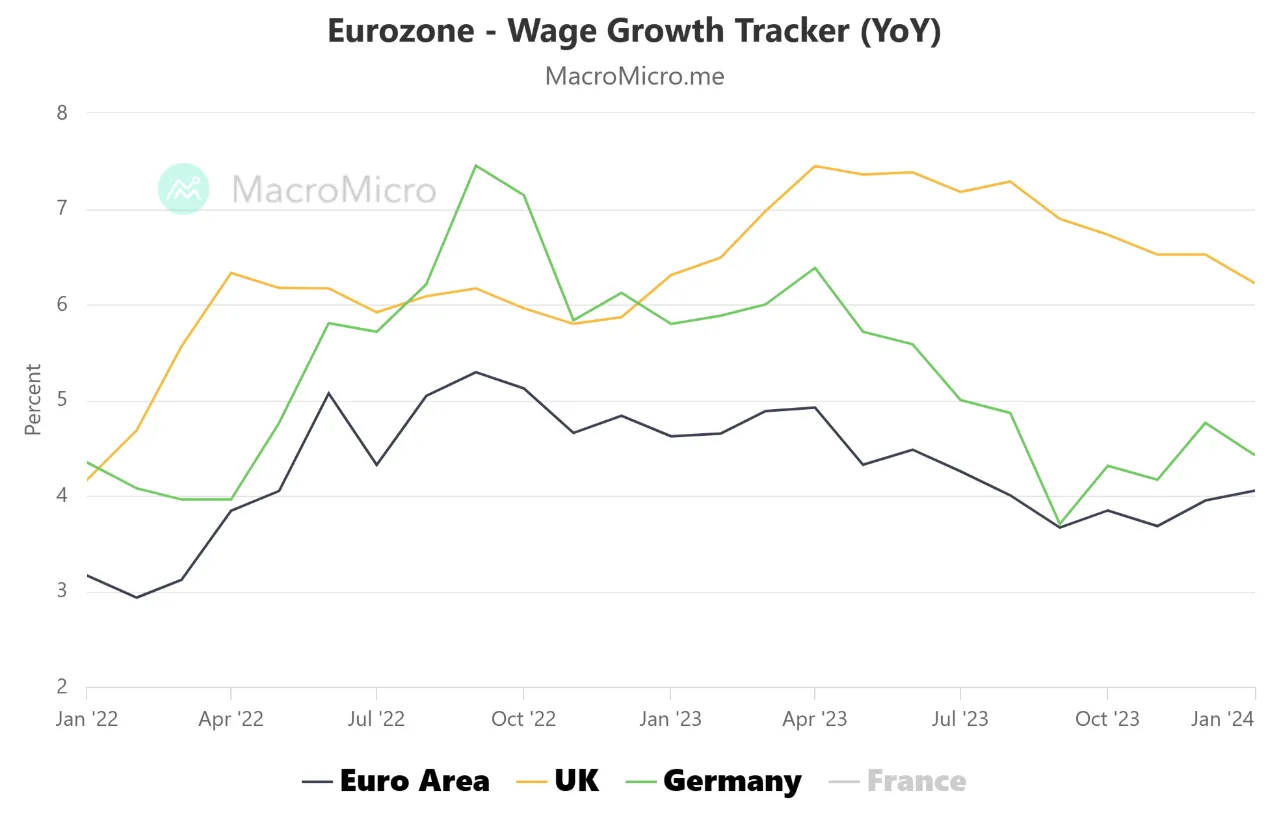  پیش بینی رشد دستمزدها در ناحیه یورو تا پایان ژانویه 2024 (خط مشکی)