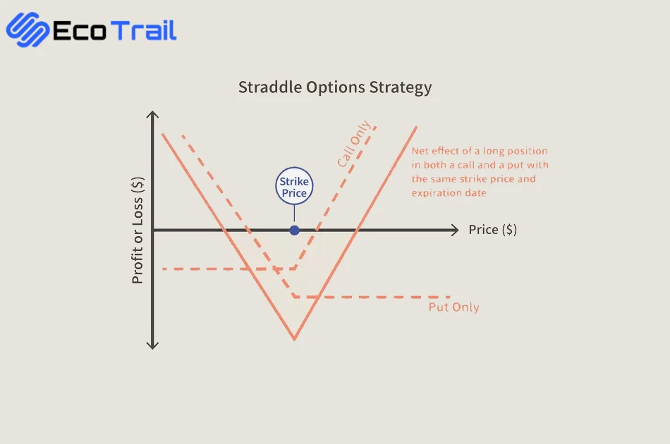 استراتژی آپشن long straddle
