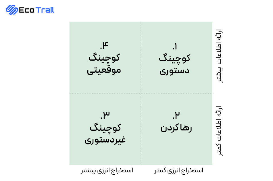 انواع کوچینگ در مدیریت