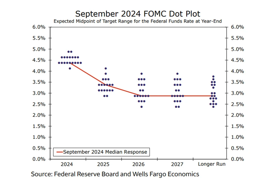 دات پلات FOMC