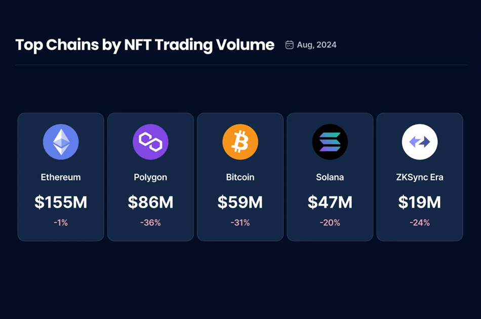 برترین NFT ها از نظر حجم معاملات